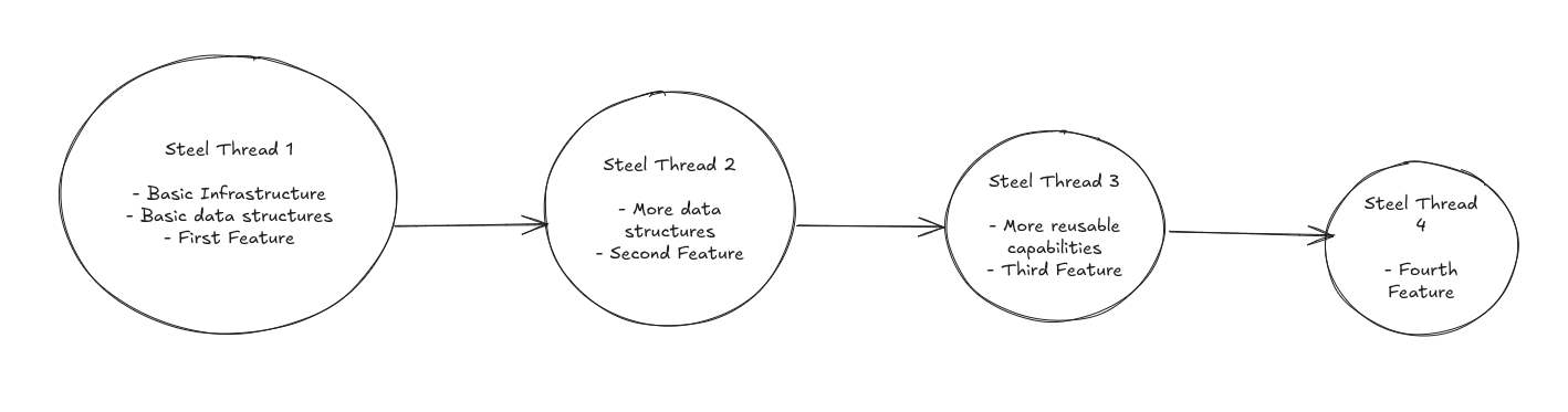 The Reverse Snowball Effect