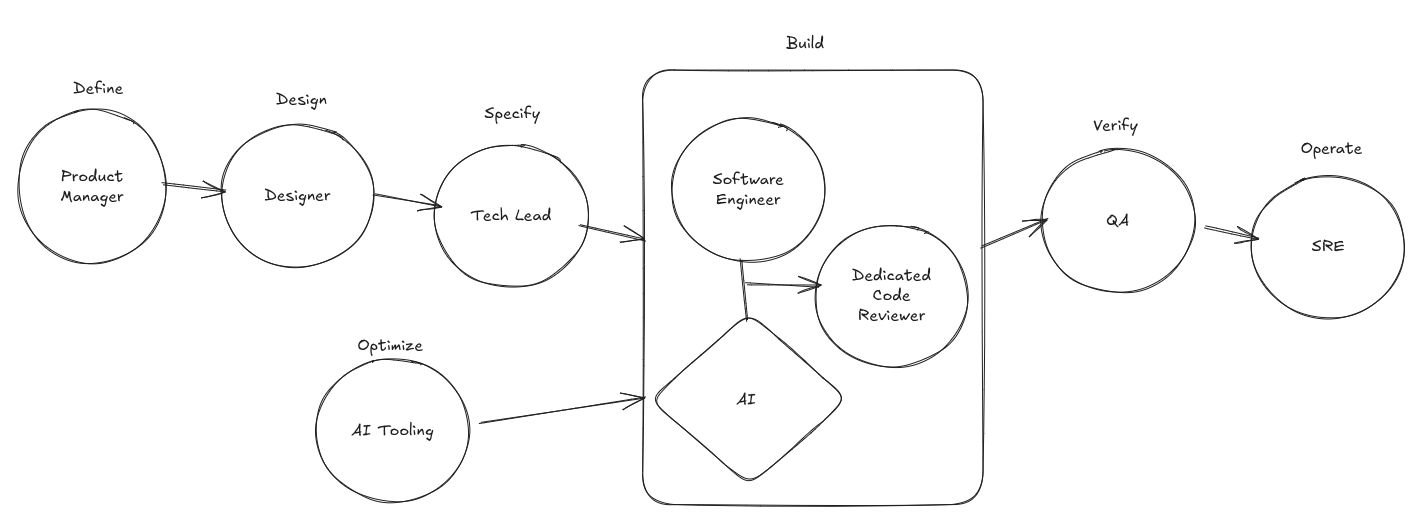 One idea for a new agent-centric Software team.